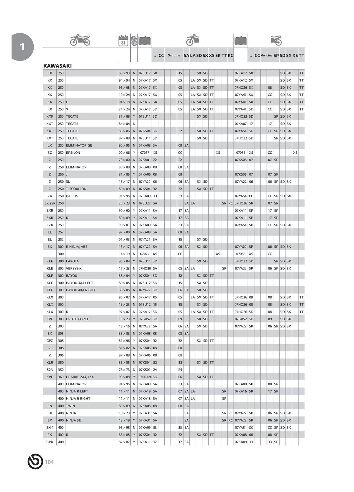 Catalogue BREMBO 2024 - Plaquettes de frein, page 00106