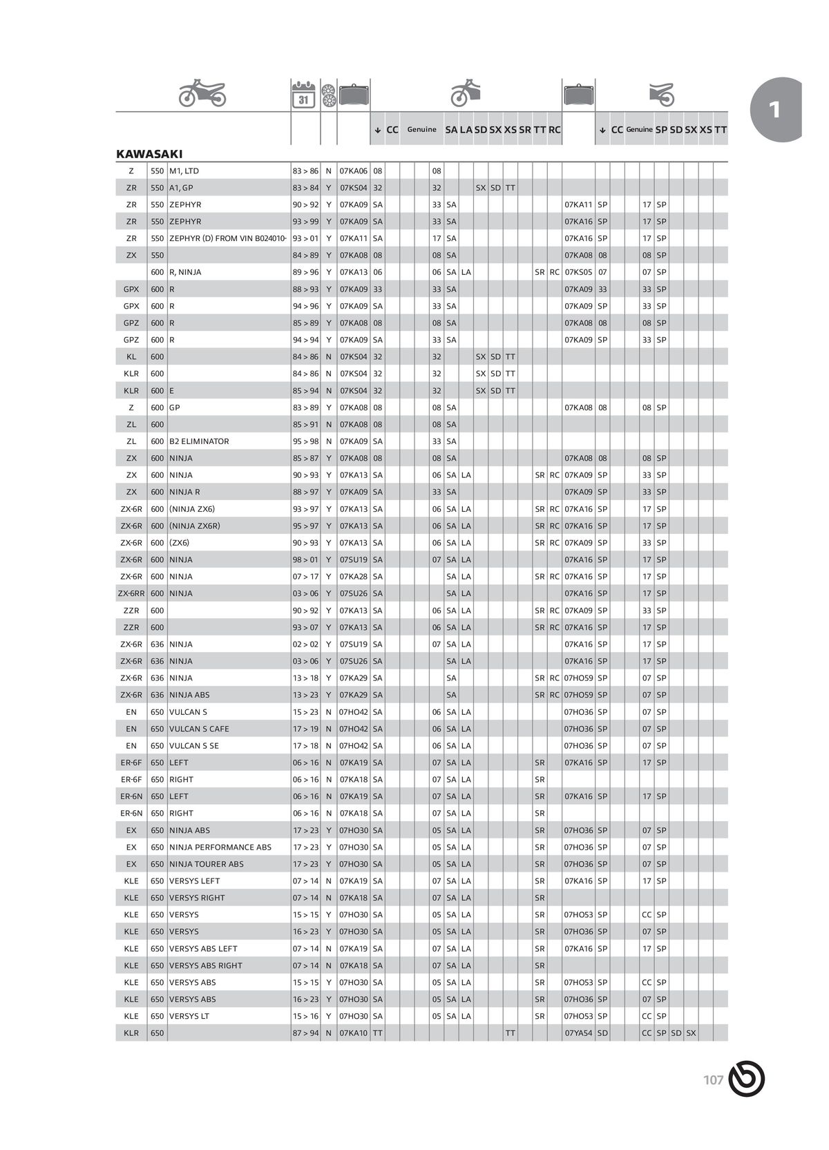 Catalogue BREMBO 2024 - Plaquettes de frein, page 00109