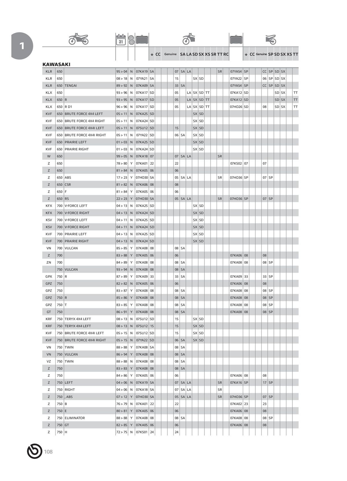 Catalogue BREMBO 2024 - Plaquettes de frein, page 00110