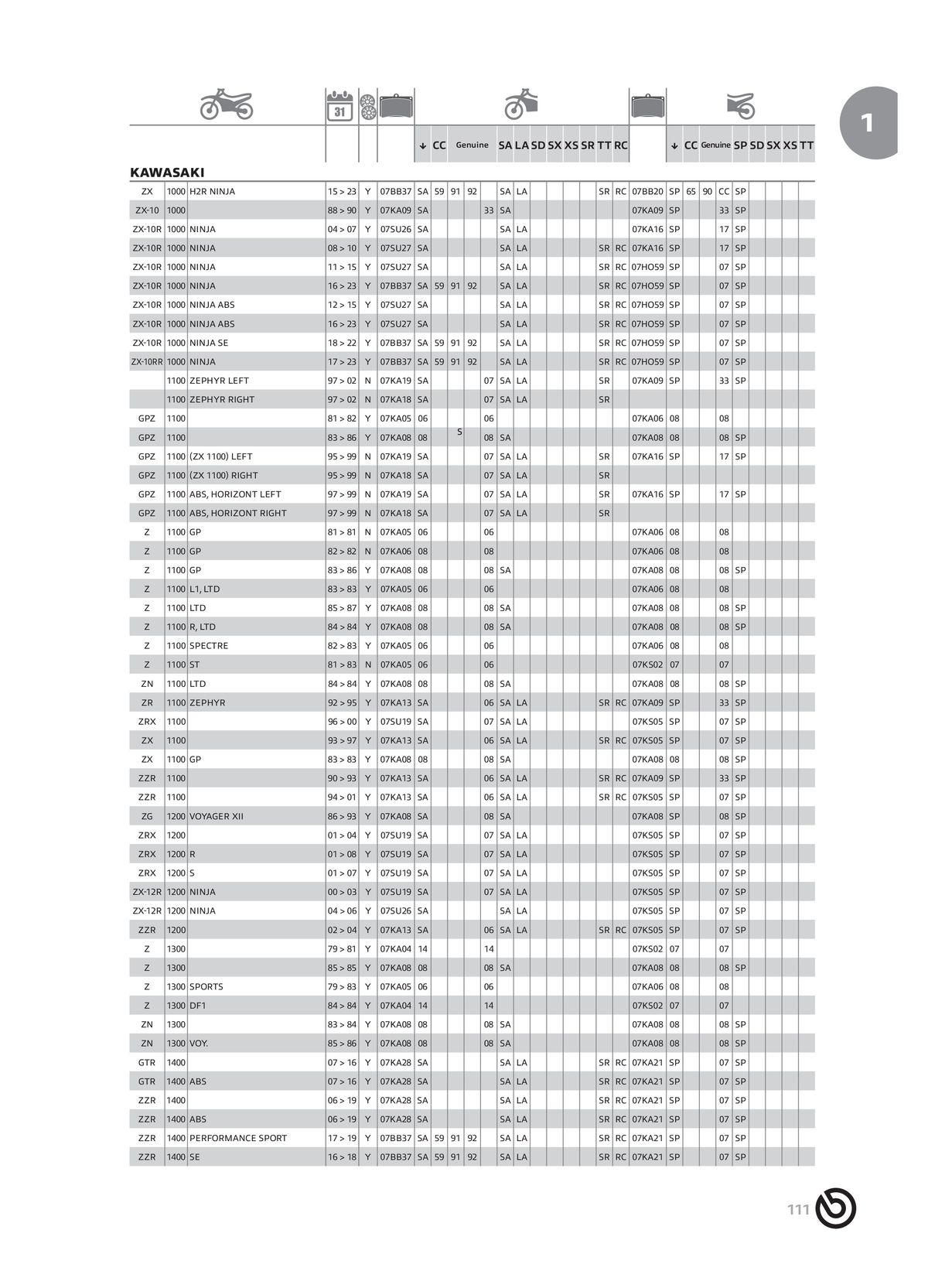 Catalogue BREMBO 2024 - Plaquettes de frein, page 00113