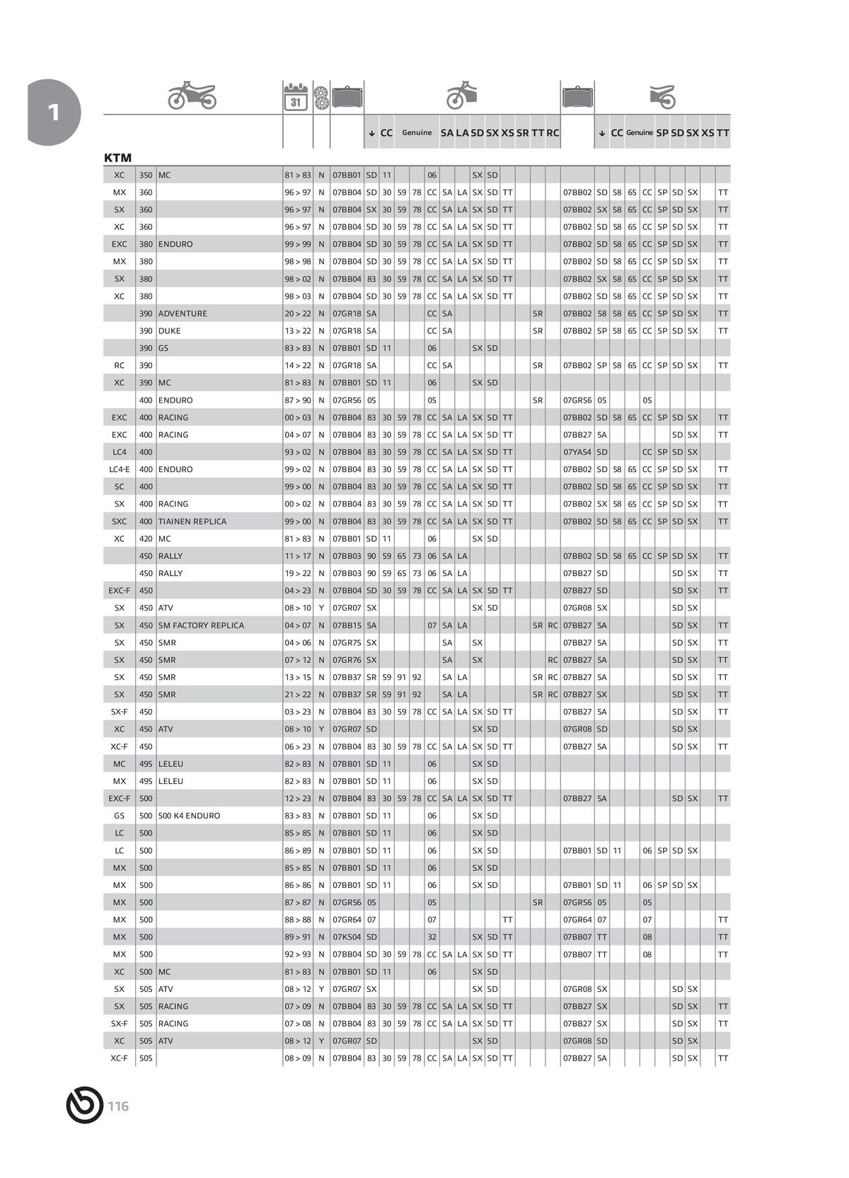 Catalogue BREMBO 2024 - Plaquettes de frein, page 00118