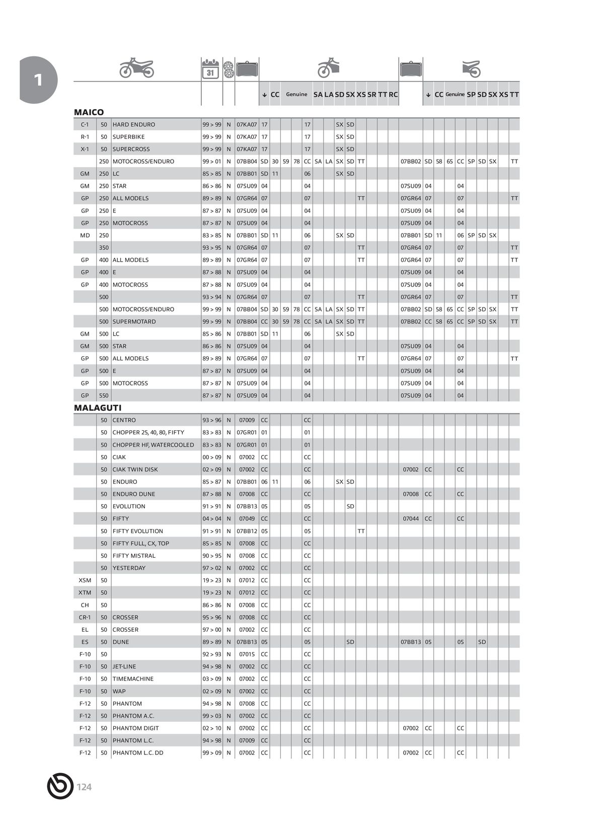 Catalogue BREMBO 2024 - Plaquettes de frein, page 00126