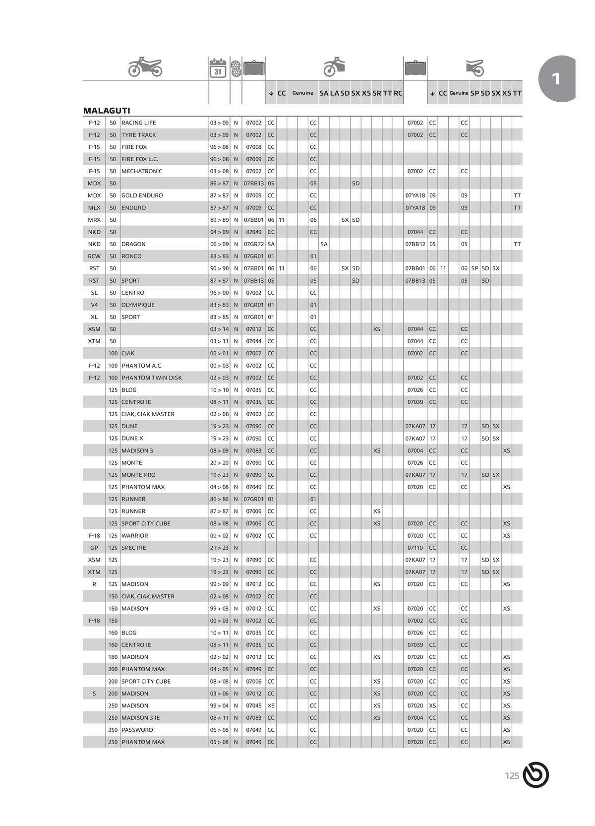 Catalogue BREMBO 2024 - Plaquettes de frein, page 00127