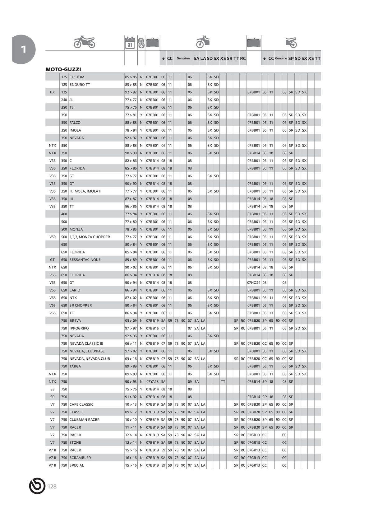 Catalogue BREMBO 2024 - Plaquettes de frein, page 00130