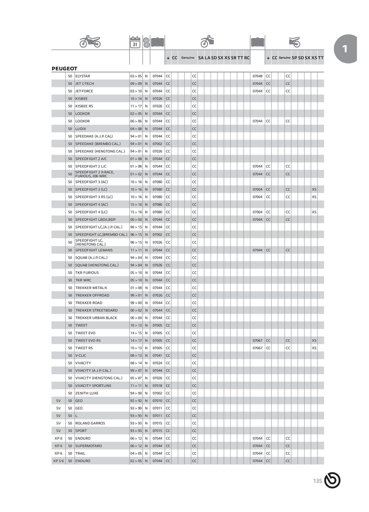 Catalogue BREMBO 2024 - Plaquettes de frein, page 00137