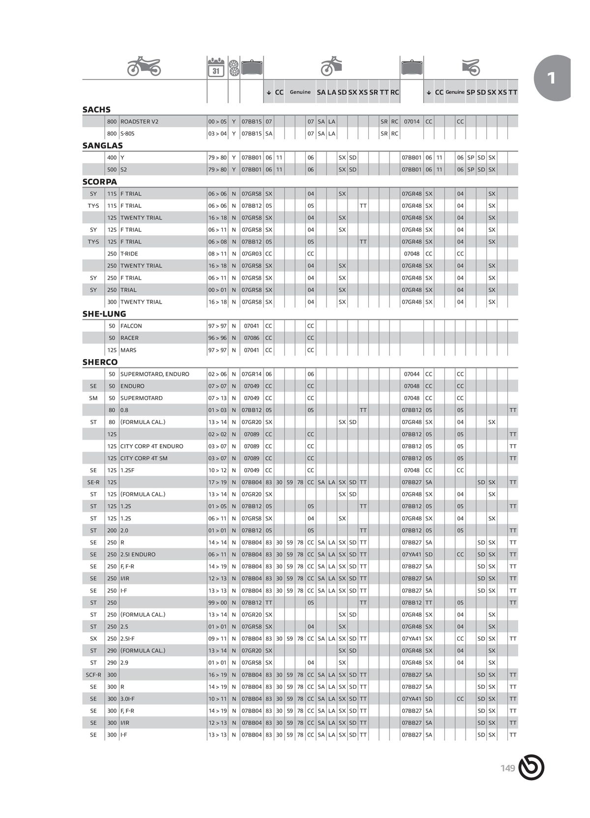 Catalogue BREMBO 2024 - Plaquettes de frein, page 00151