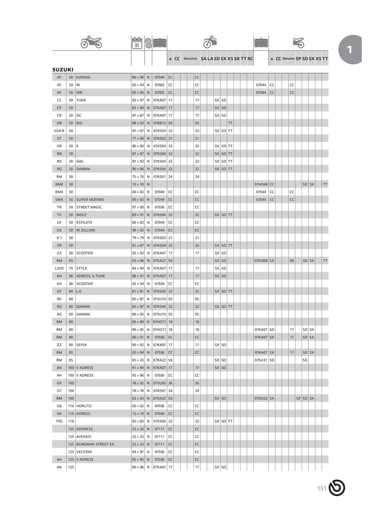 Catalogue BREMBO 2024 - Plaquettes de frein, page 00153