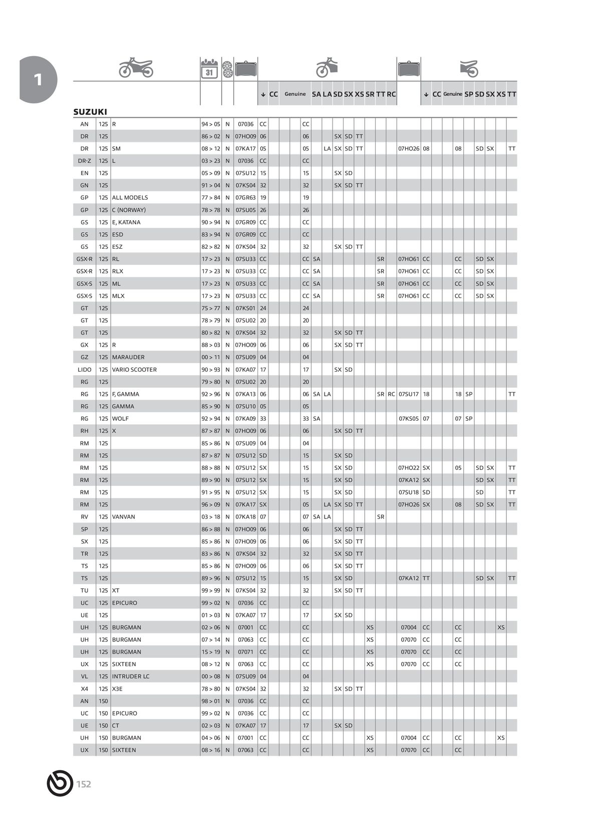 Catalogue BREMBO 2024 - Plaquettes de frein, page 00154