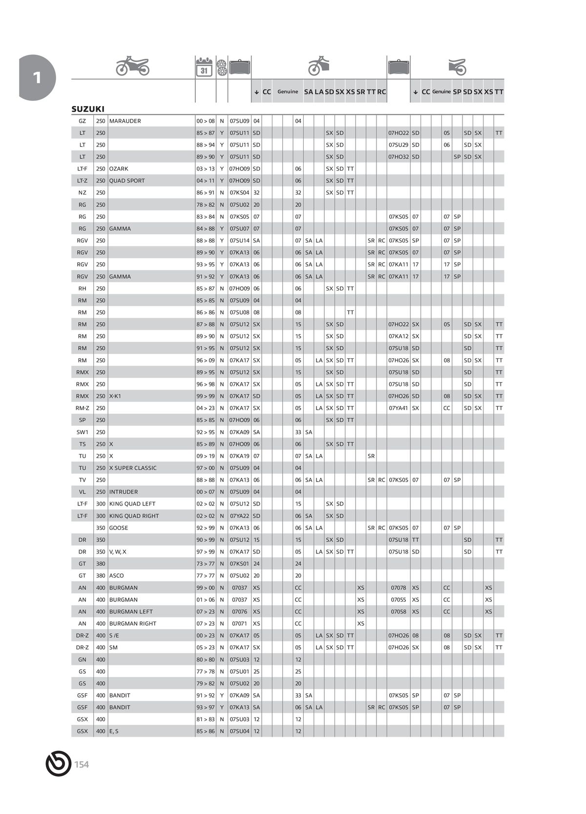 Catalogue BREMBO 2024 - Plaquettes de frein, page 00156