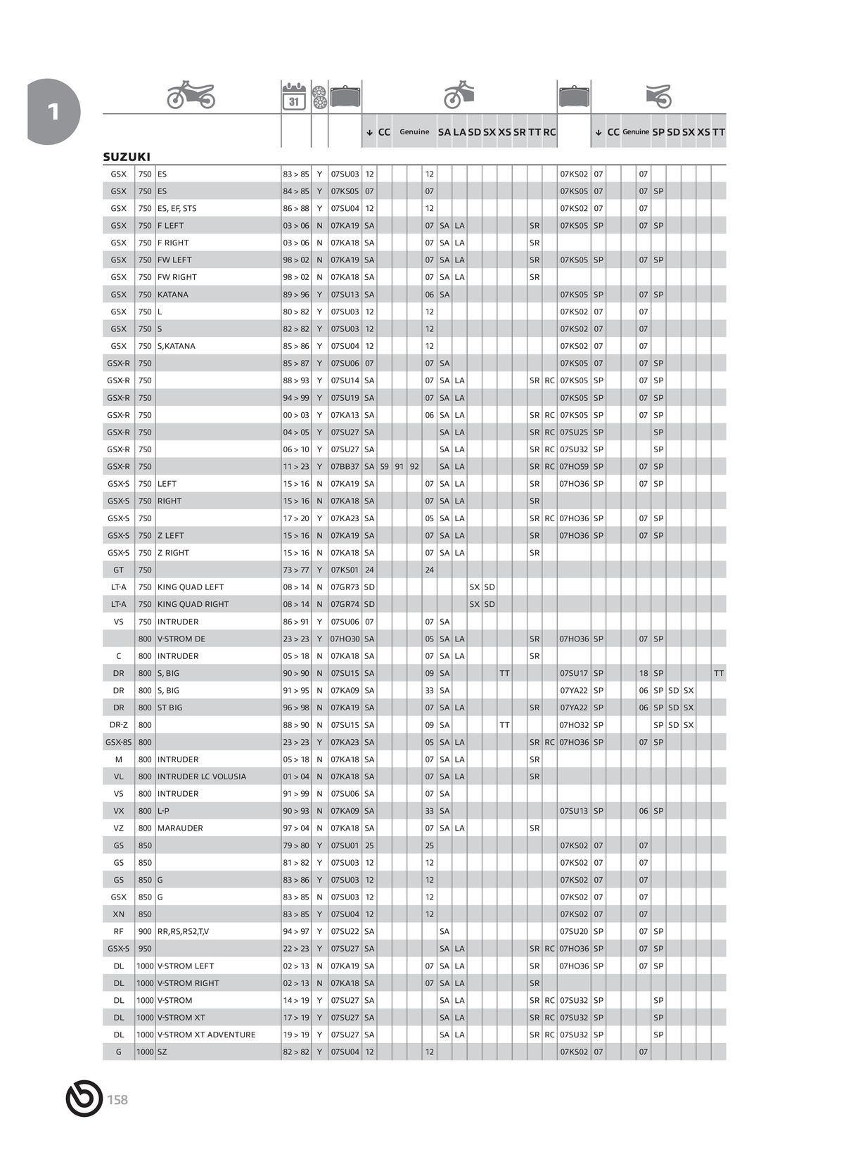 Catalogue BREMBO 2024 - Plaquettes de frein, page 00160