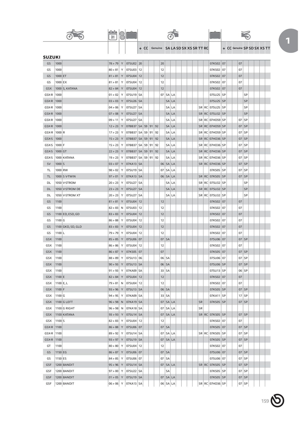 Catalogue BREMBO 2024 - Plaquettes de frein, page 00161