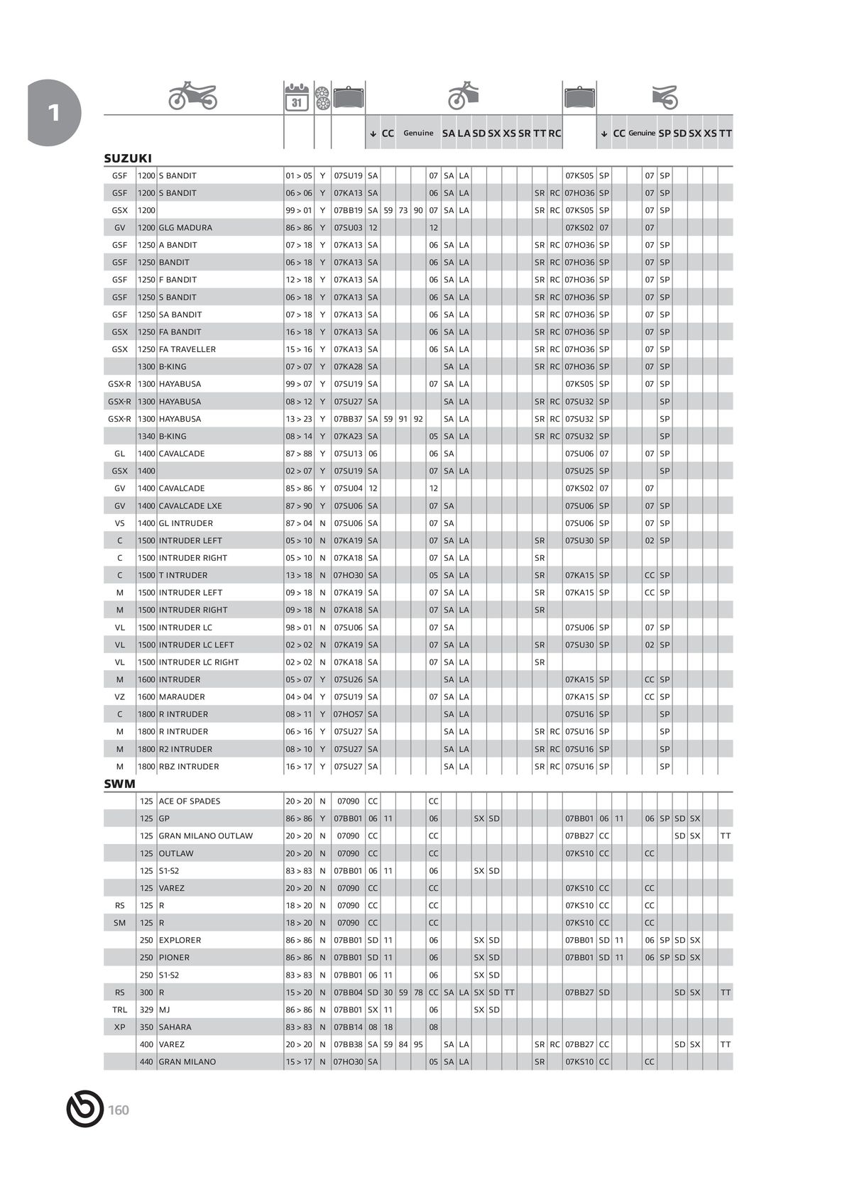 Catalogue BREMBO 2024 - Plaquettes de frein, page 00162