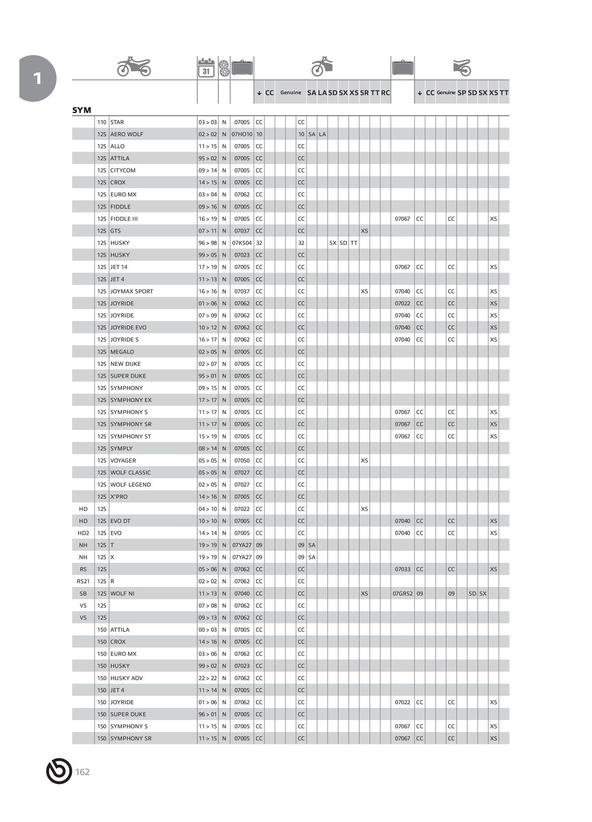 Catalogue BREMBO 2024 - Plaquettes de frein, page 00164