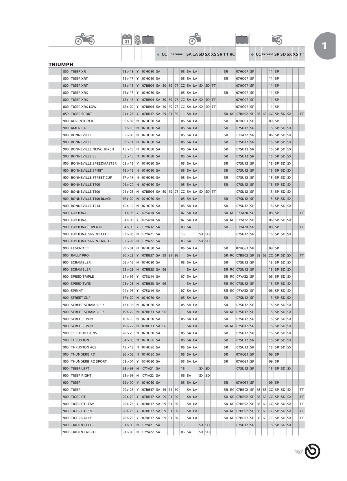 Catalogue BREMBO 2024 - Plaquettes de frein, page 00169