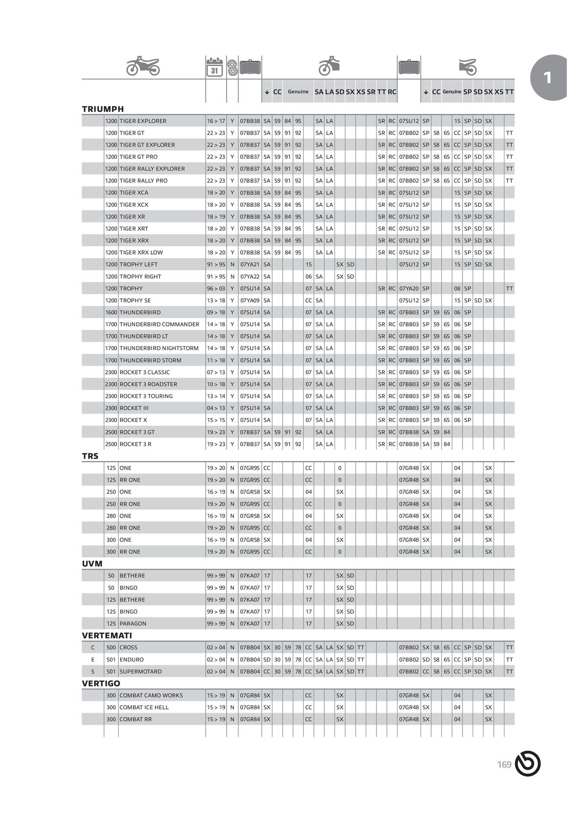 Catalogue BREMBO 2024 - Plaquettes de frein, page 00171