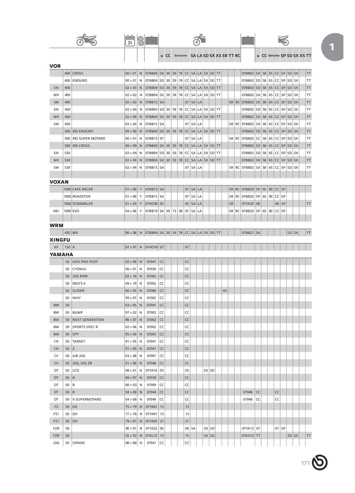 Catalogue BREMBO 2024 - Plaquettes de frein, page 00173