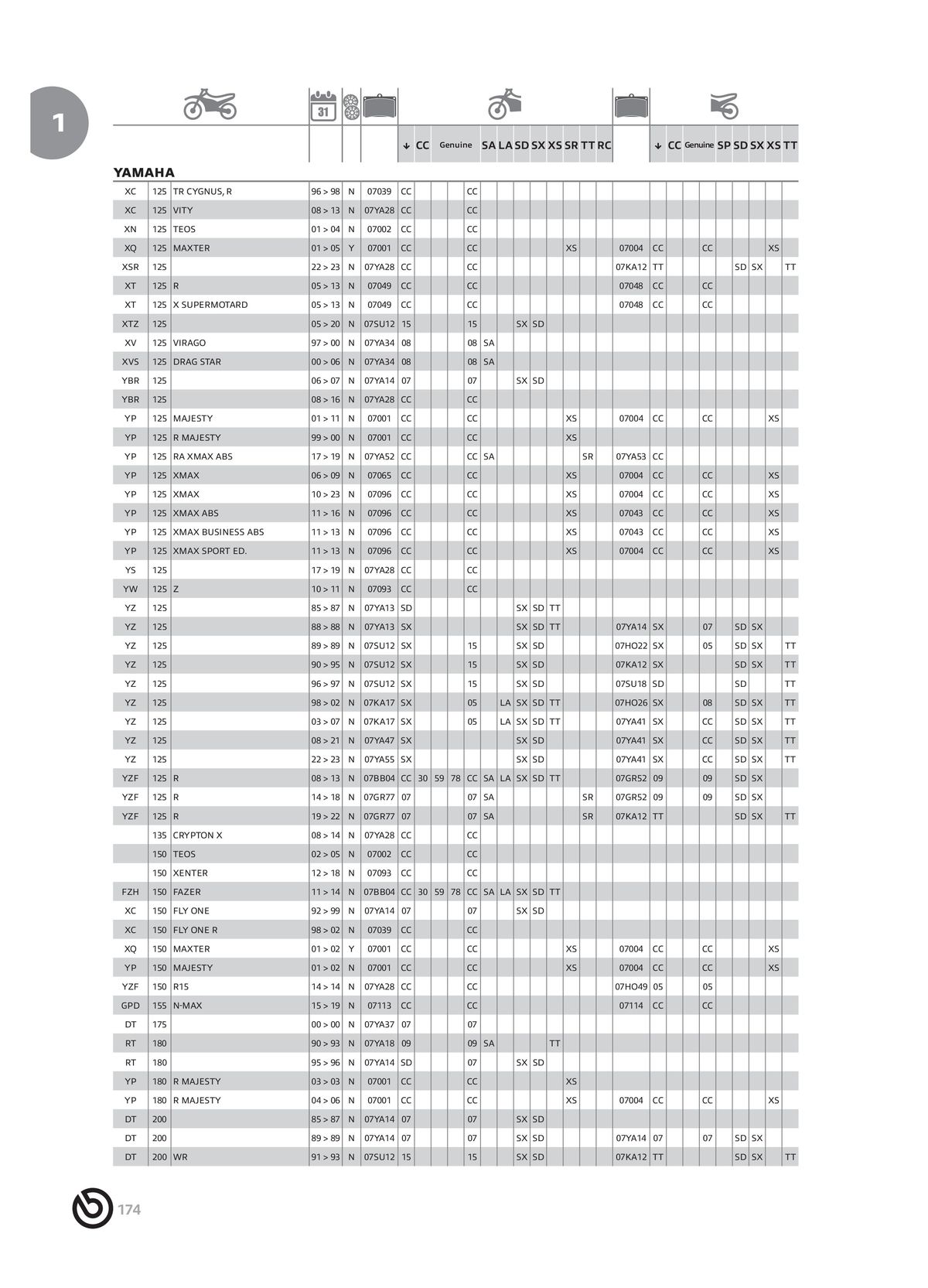 Catalogue BREMBO 2024 - Plaquettes de frein, page 00176