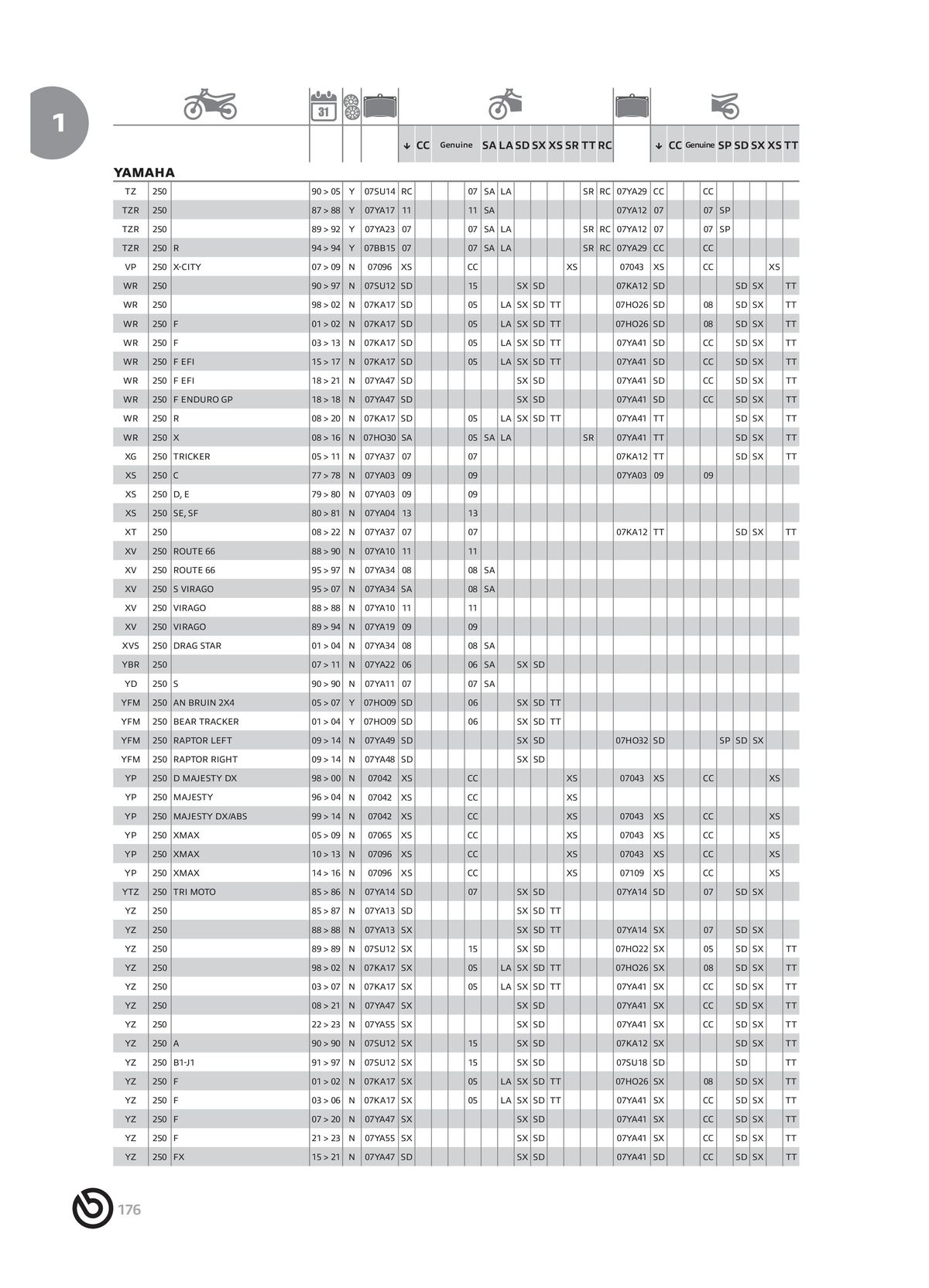 Catalogue BREMBO 2024 - Plaquettes de frein, page 00178