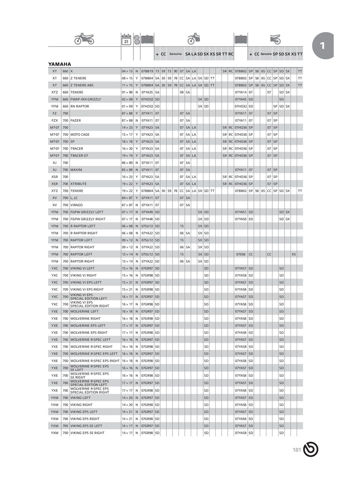 Catalogue BREMBO 2024 - Plaquettes de frein, page 00183