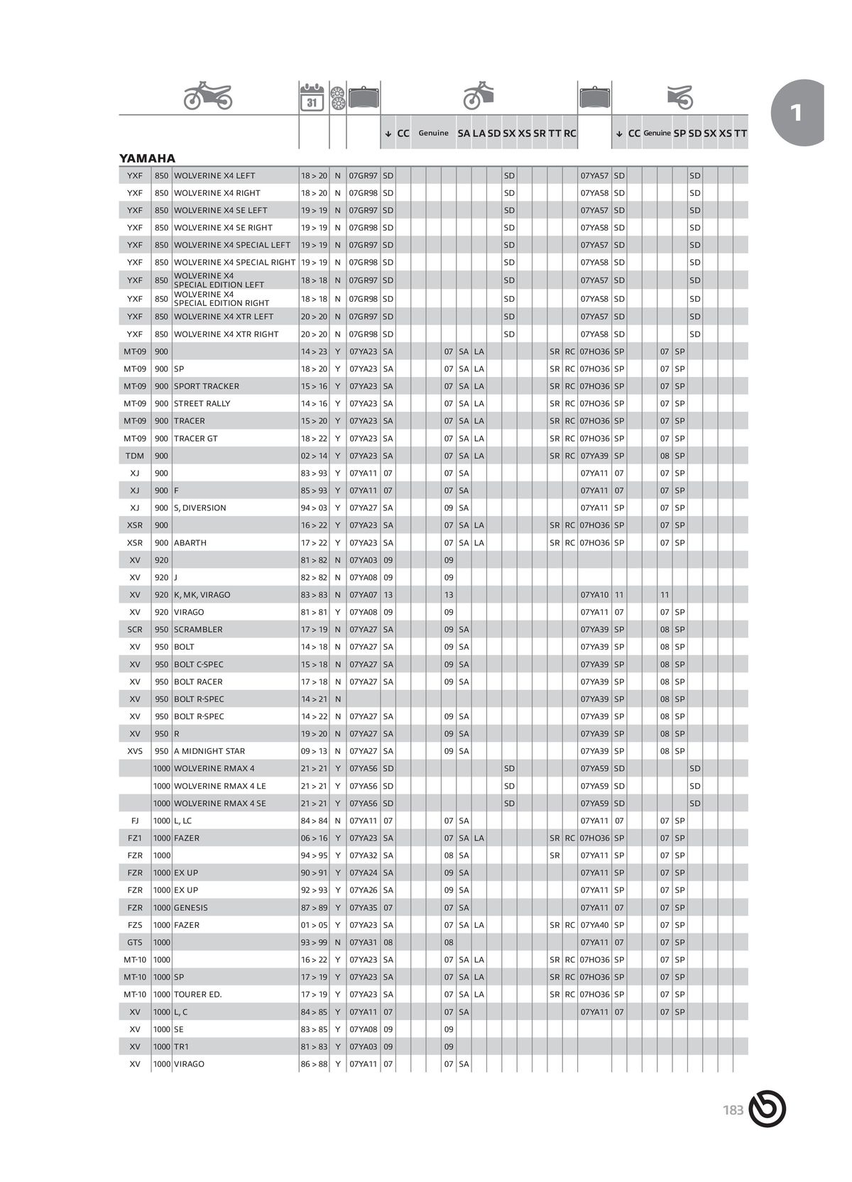 Catalogue BREMBO 2024 - Plaquettes de frein, page 00185