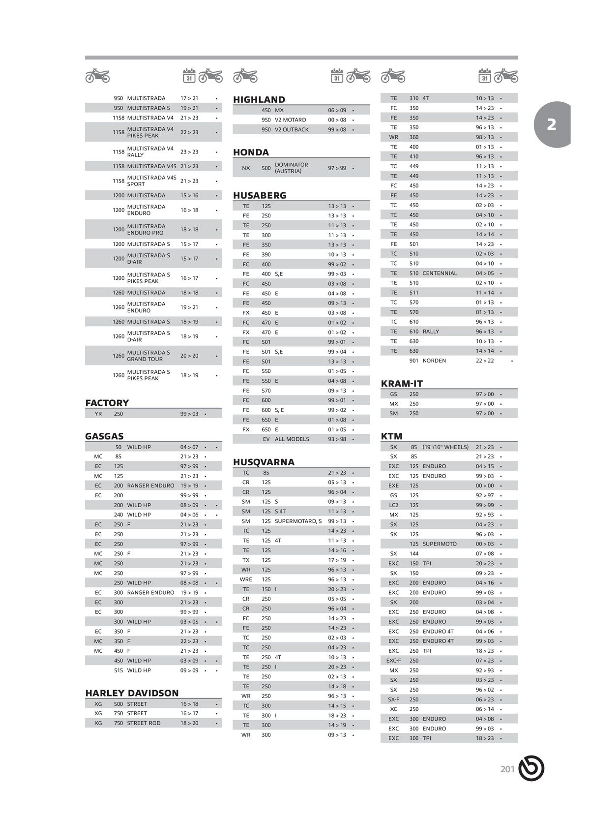 Catalogue BREMBO 2024 - Plaquettes de frein, page 00203