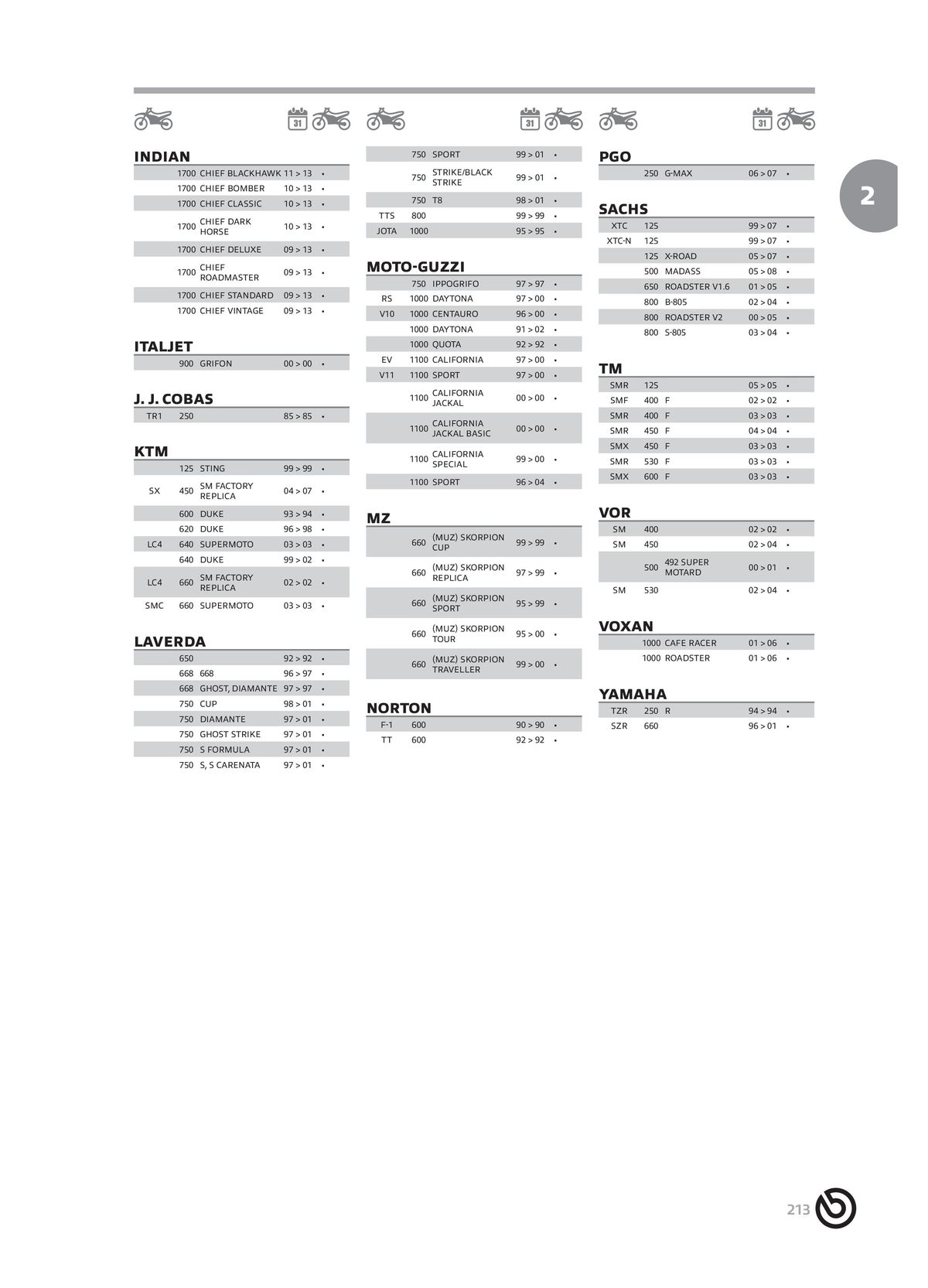 Catalogue BREMBO 2024 - Plaquettes de frein, page 00215