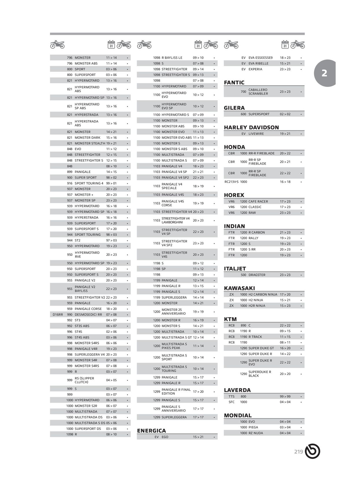 Catalogue BREMBO 2024 - Plaquettes de frein, page 00221