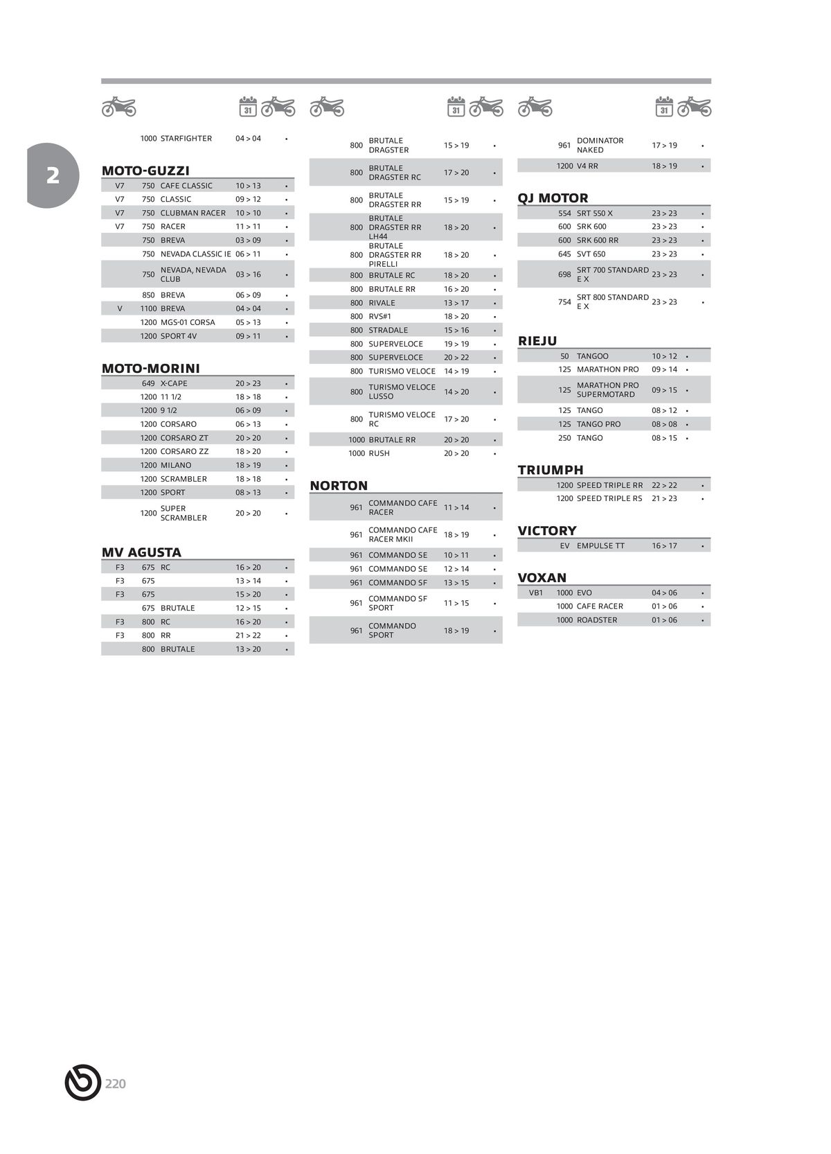 Catalogue BREMBO 2024 - Plaquettes de frein, page 00222