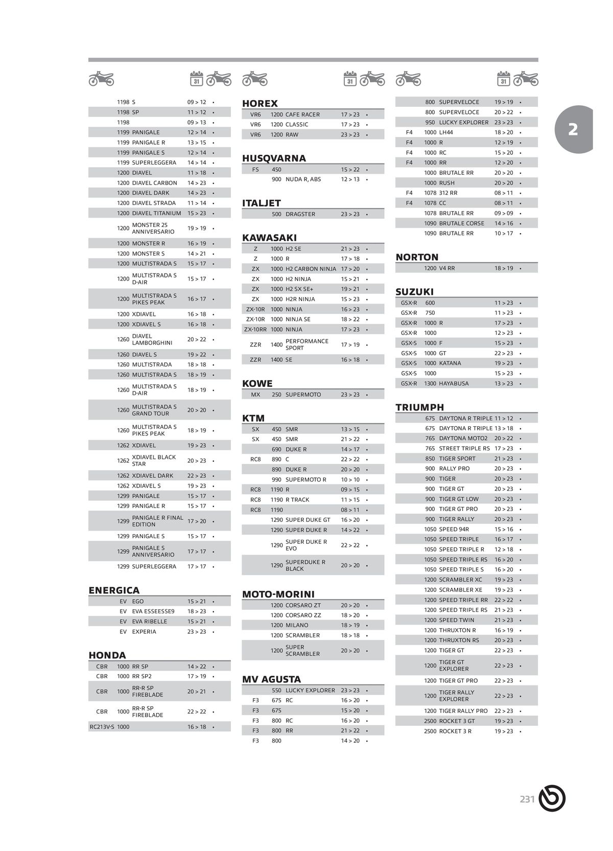 Catalogue BREMBO 2024 - Plaquettes de frein, page 00233