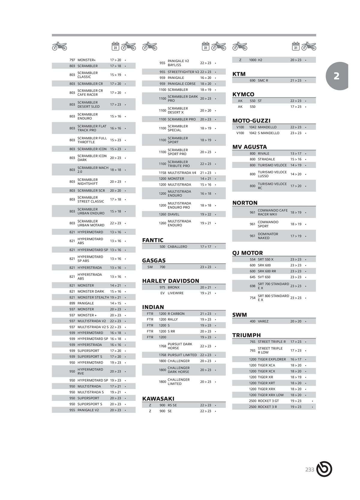 Catalogue BREMBO 2024 - Plaquettes de frein, page 00235