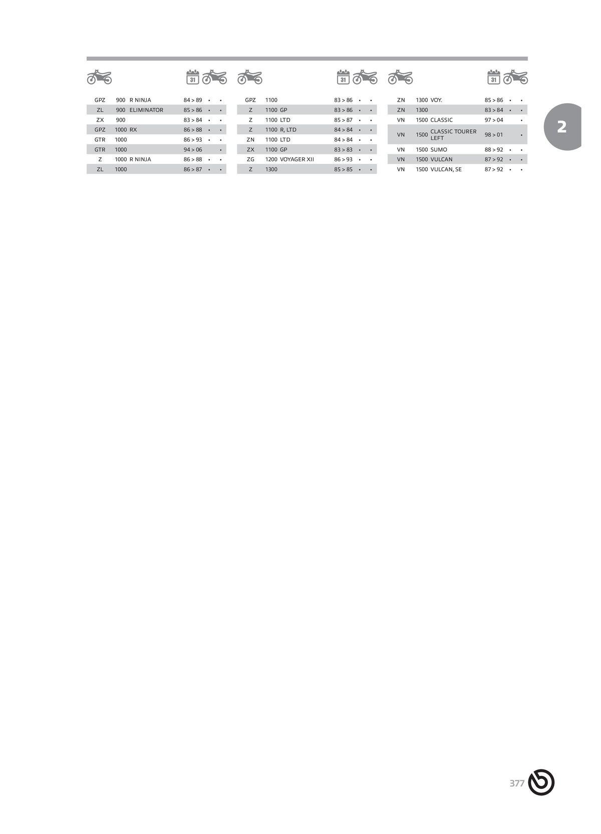 Catalogue BREMBO 2024 - Plaquettes de frein, page 00379