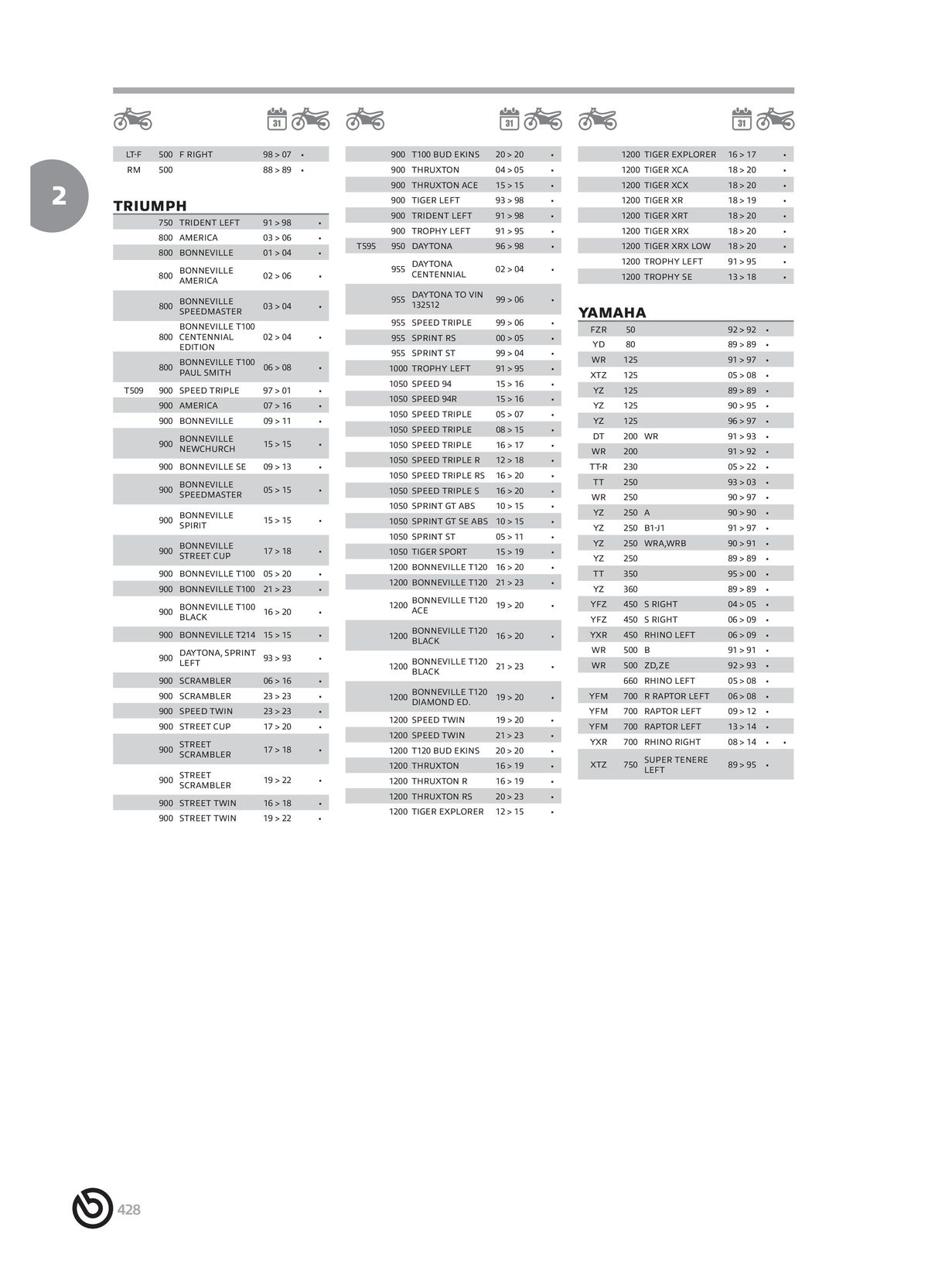 Catalogue BREMBO 2024 - Plaquettes de frein, page 00430