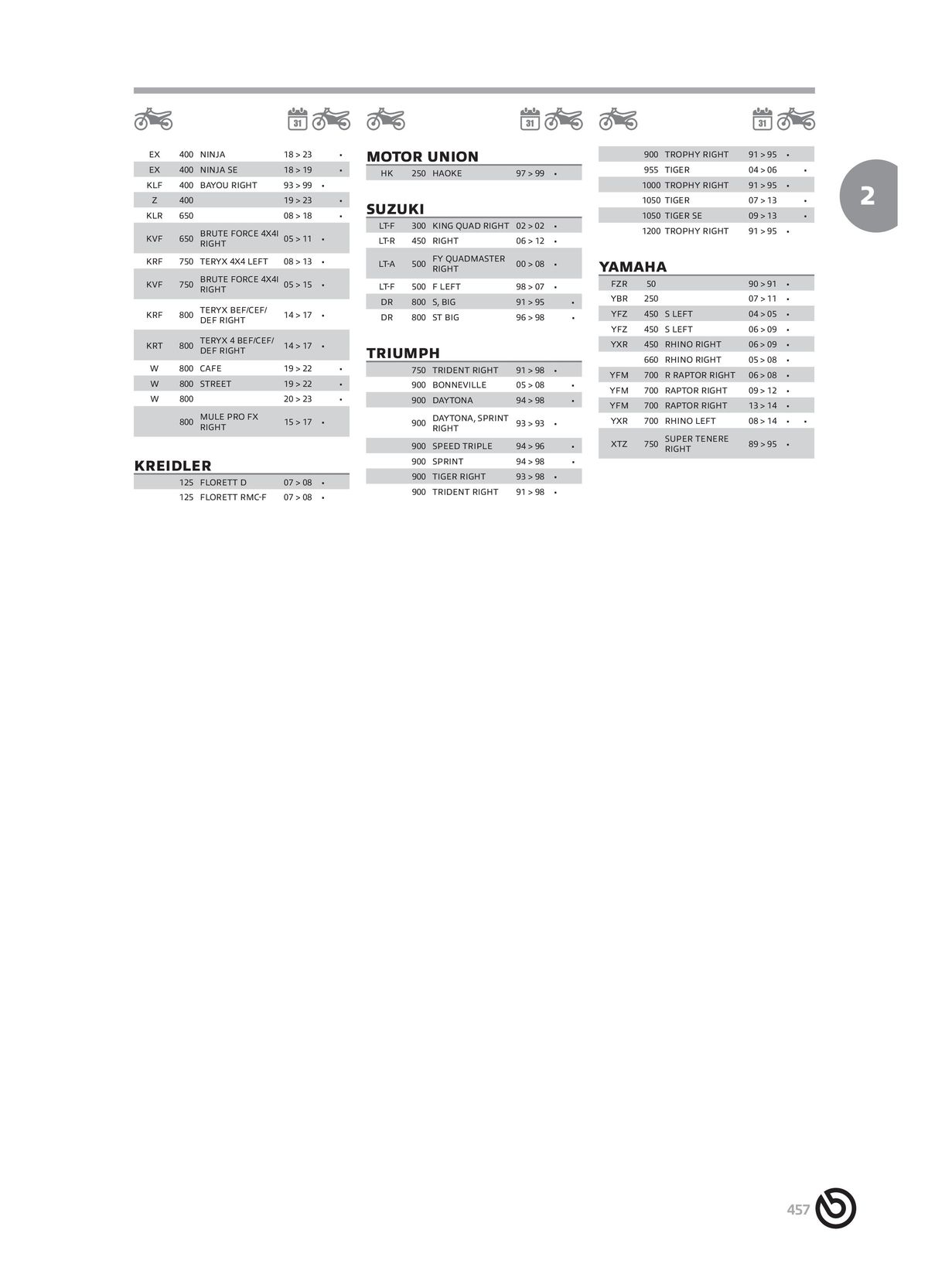 Catalogue BREMBO 2024 - Plaquettes de frein, page 00459