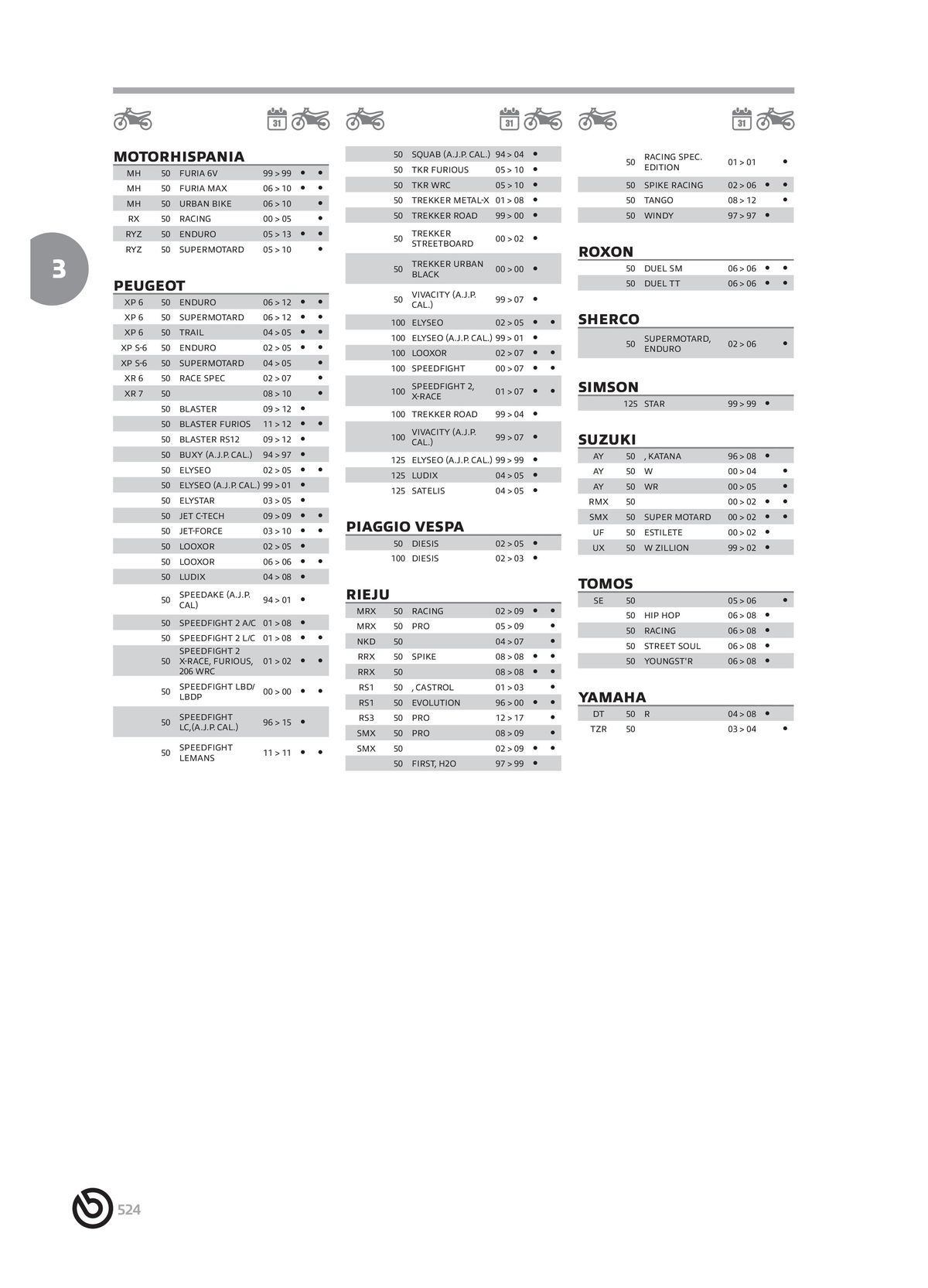 Catalogue BREMBO 2024 - Plaquettes de frein, page 00526