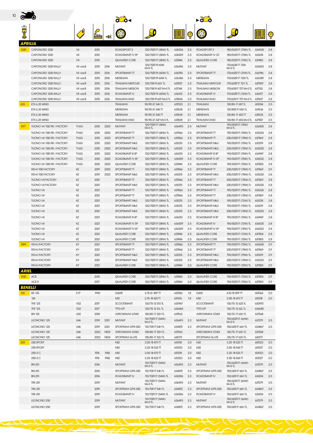 Catalogue DUNLOP Guide d'applications motos & scooters, page 00010