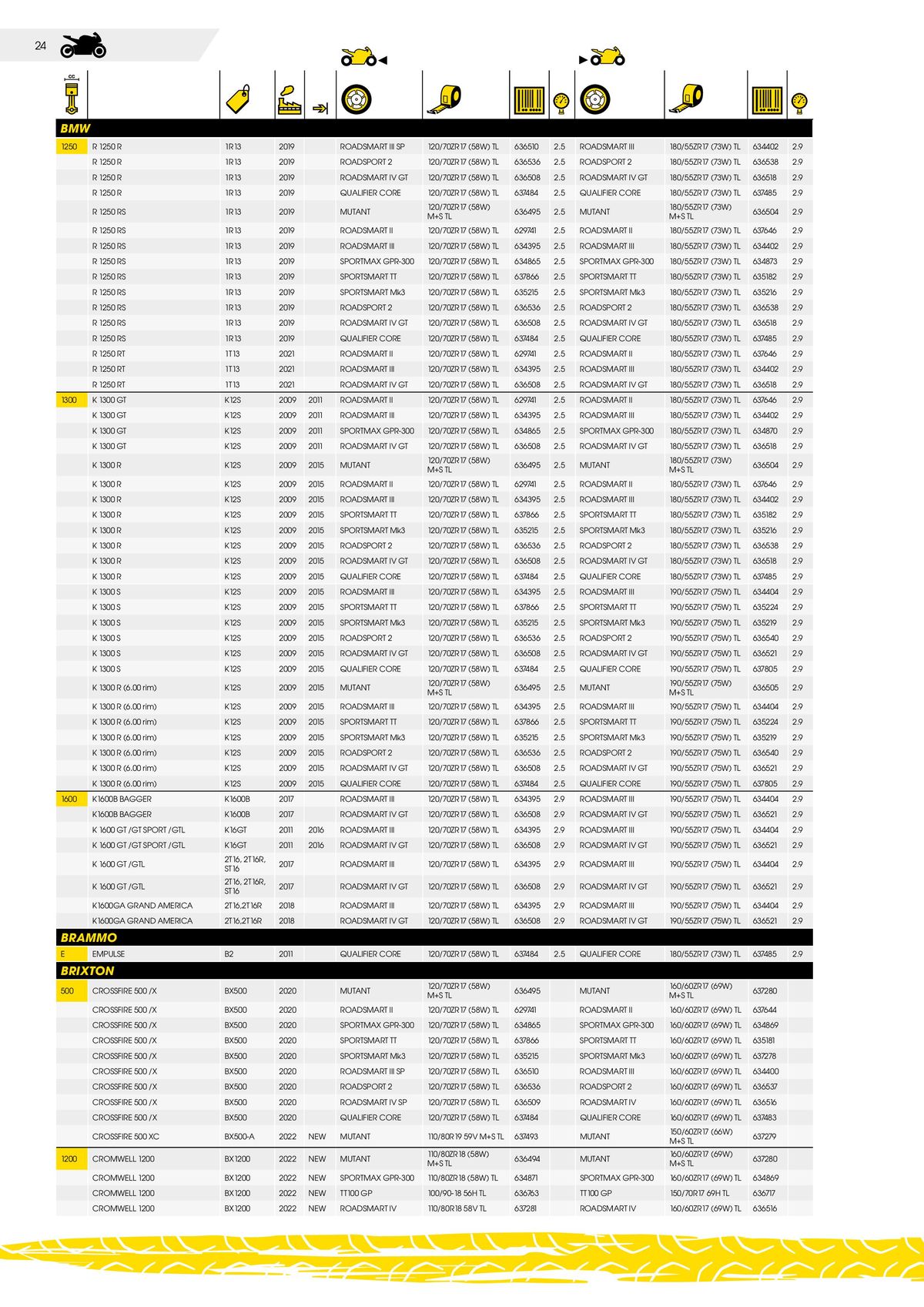 Catalogue DUNLOP Guide d'applications motos & scooters, page 00024