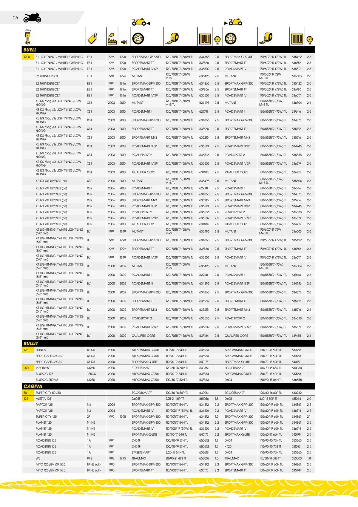 Catalogue DUNLOP Guide d'applications motos & scooters, page 00026