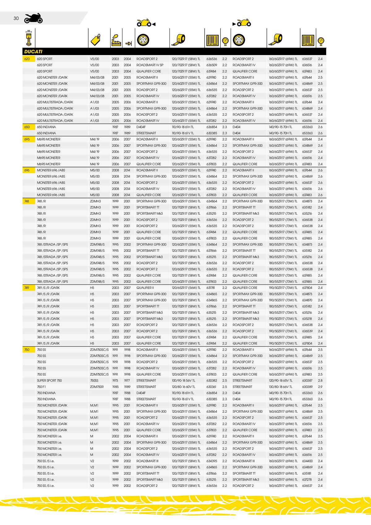 Catalogue DUNLOP Guide d'applications motos & scooters, page 00030