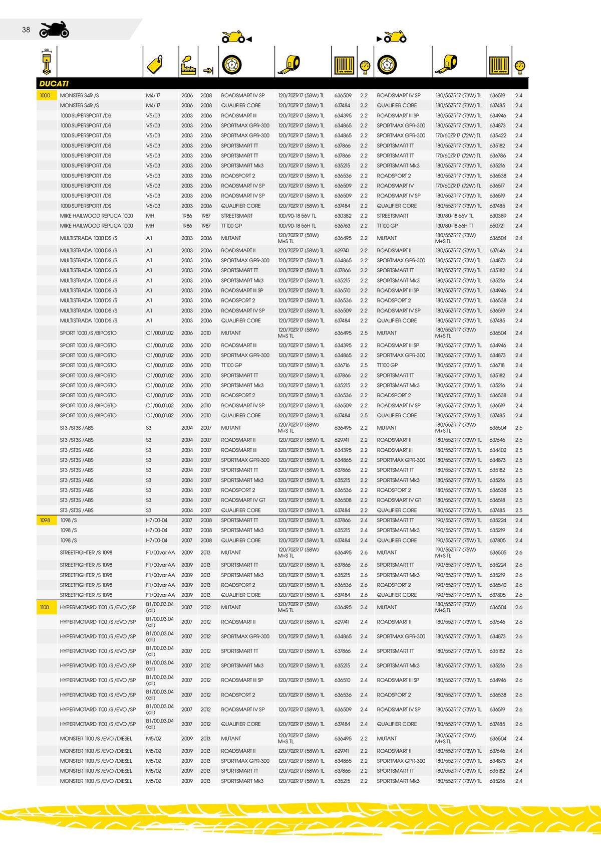 Catalogue DUNLOP Guide d'applications motos & scooters, page 00038