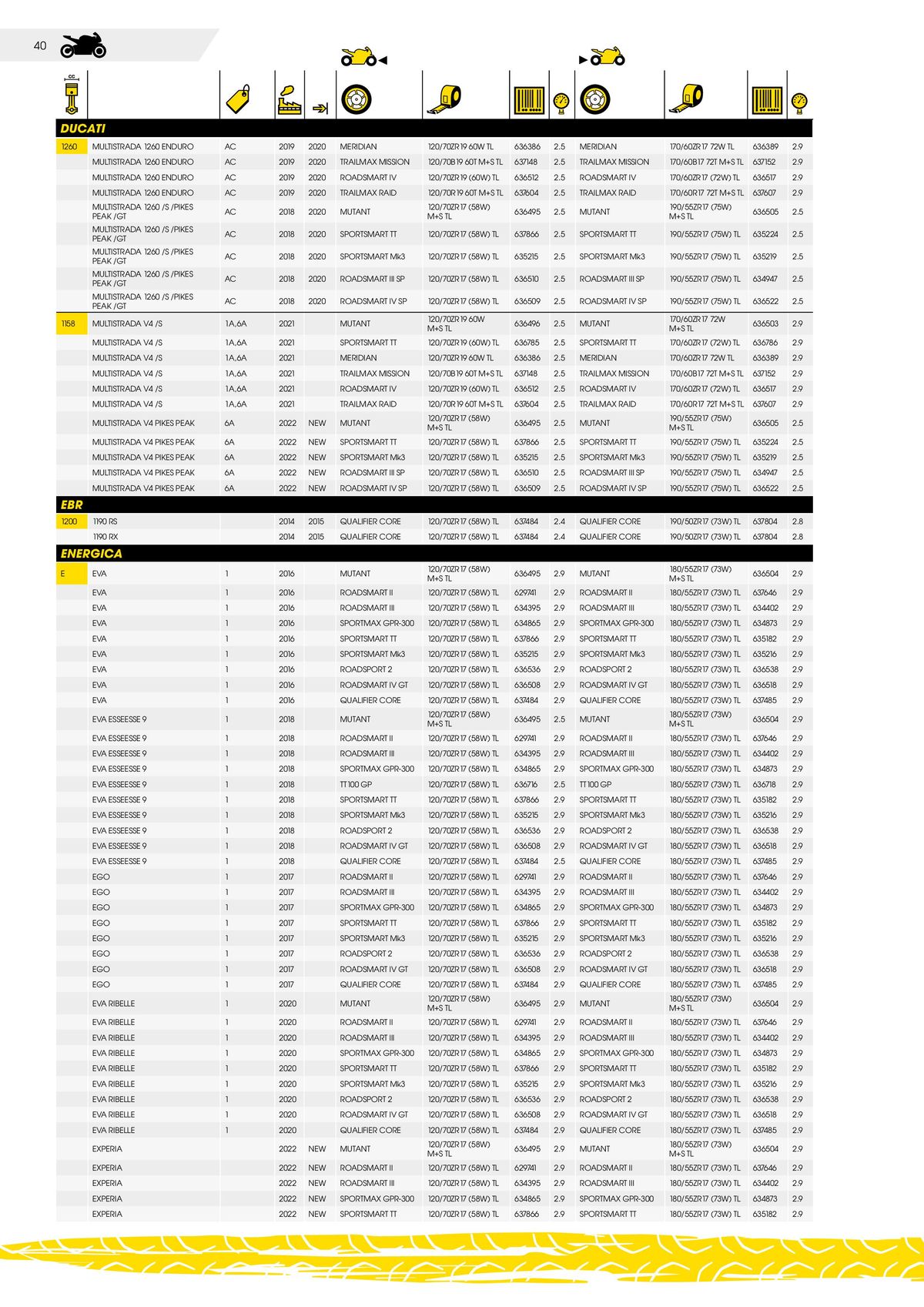 Catalogue DUNLOP Guide d'applications motos & scooters, page 00040