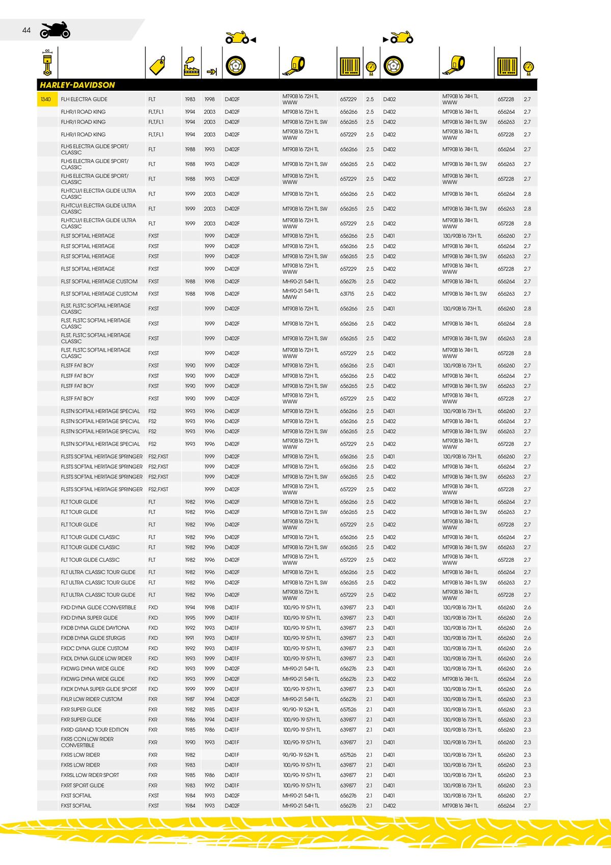 Catalogue DUNLOP Guide d'applications motos & scooters, page 00044