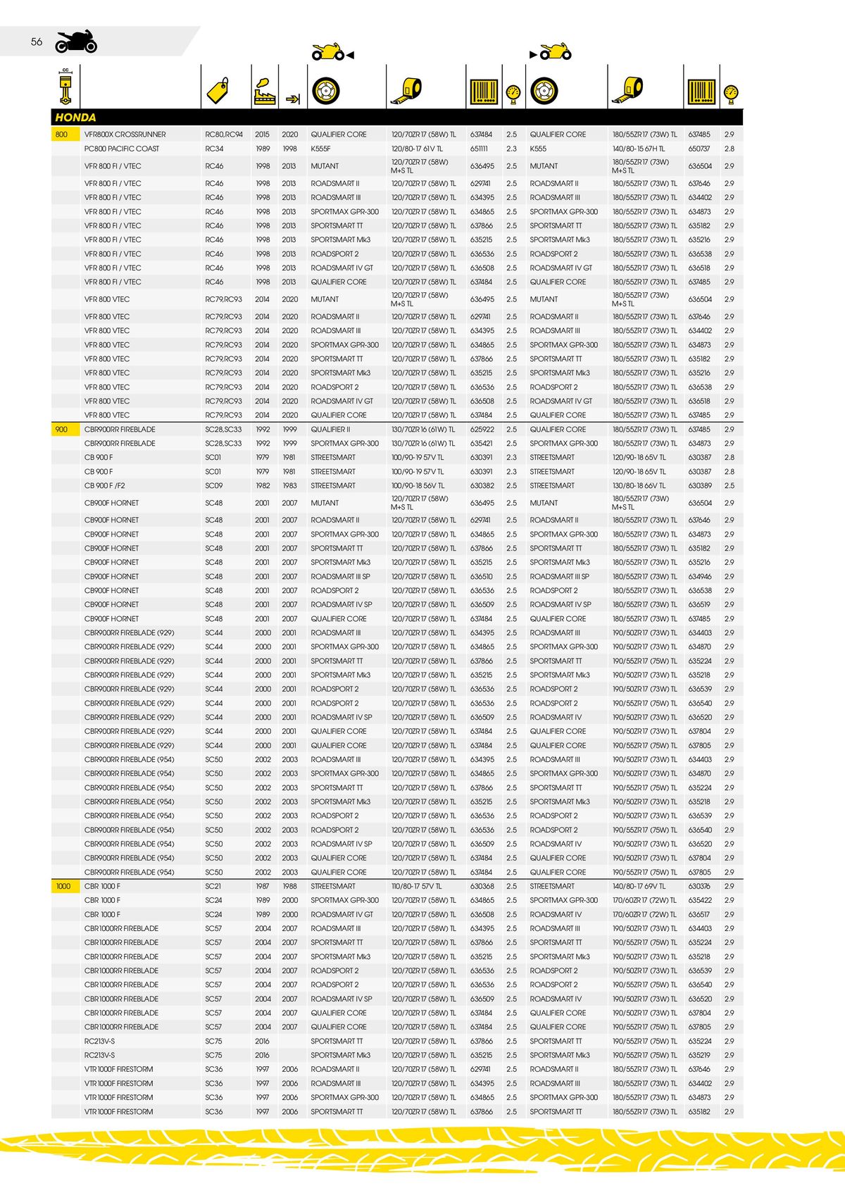 Catalogue DUNLOP Guide d'applications motos & scooters, page 00056