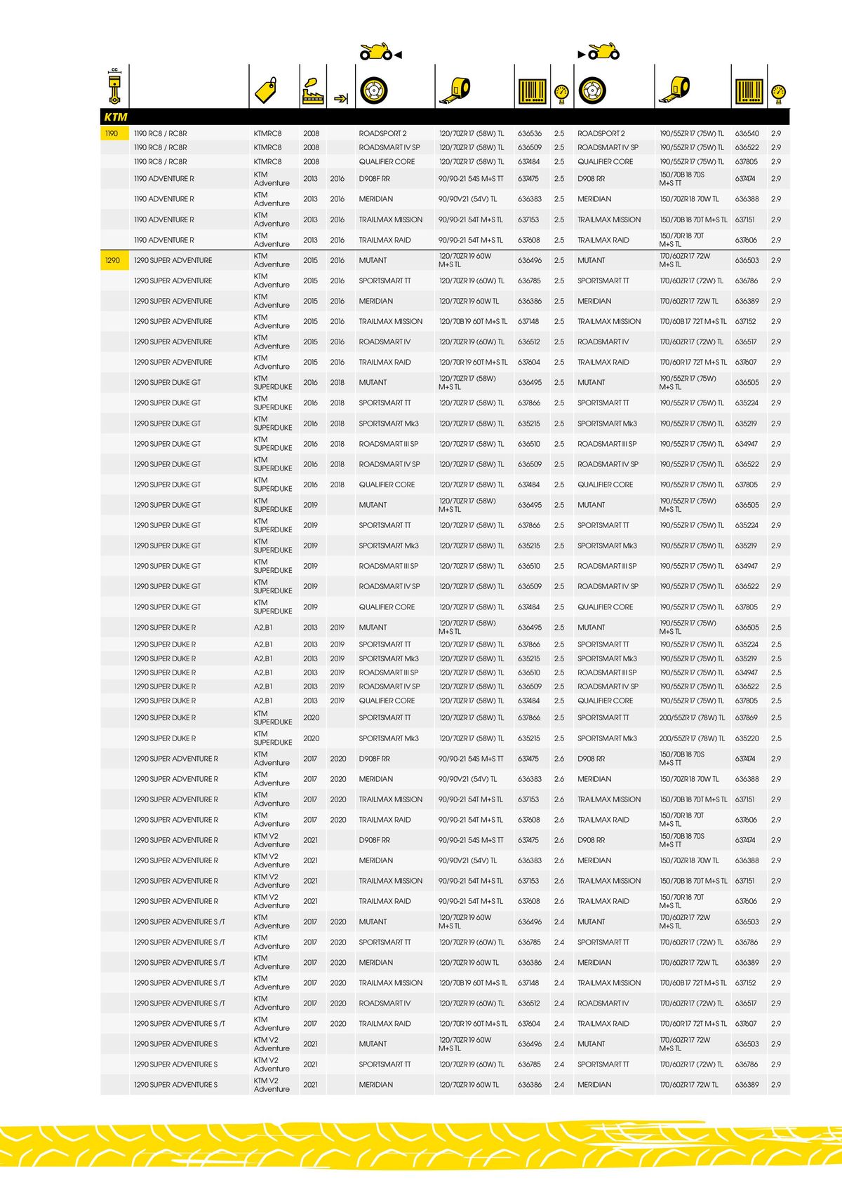 Catalogue DUNLOP Guide d'applications motos & scooters, page 00079