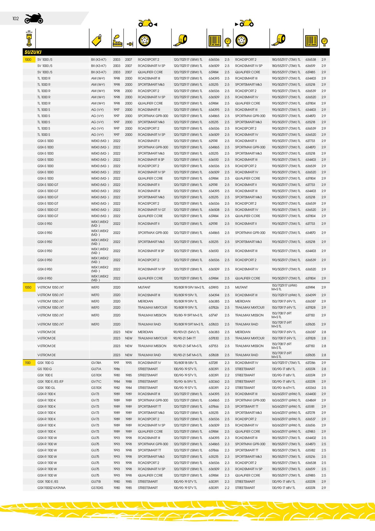 Catalogue DUNLOP Guide d'applications motos & scooters, page 00102