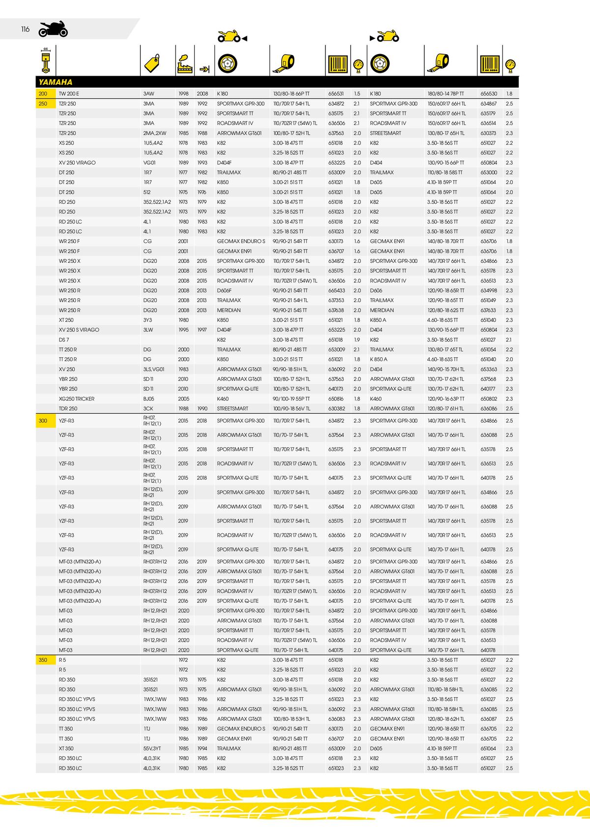 Catalogue DUNLOP Guide d'applications motos & scooters, page 00116