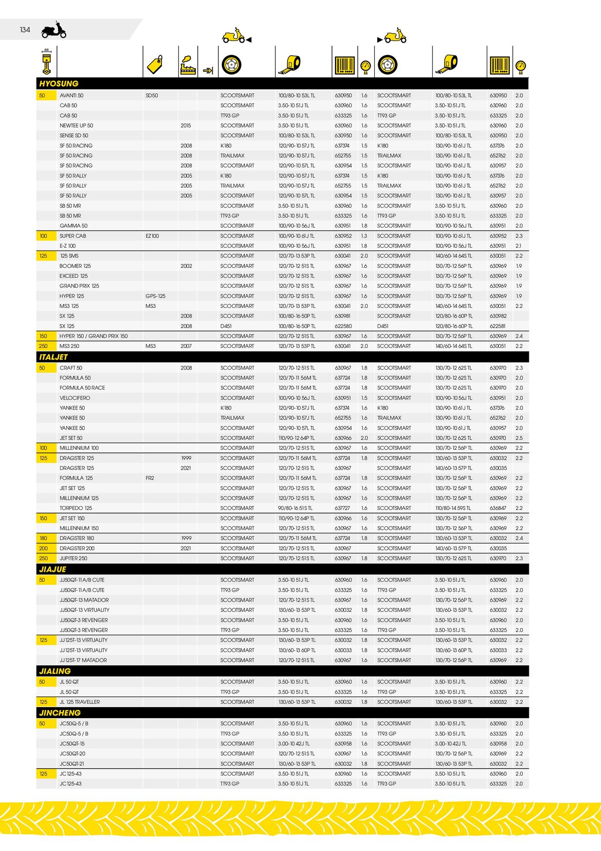 Catalogue DUNLOP Guide d'applications motos & scooters, page 00134