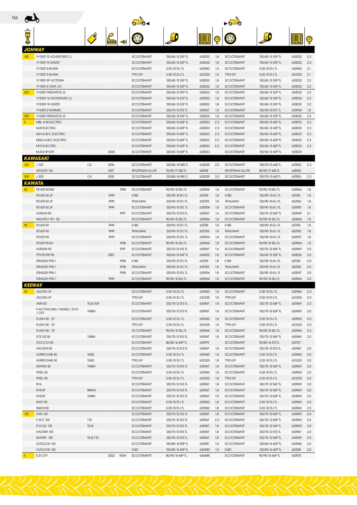 Catalogue DUNLOP Guide d'applications motos & scooters, page 00136