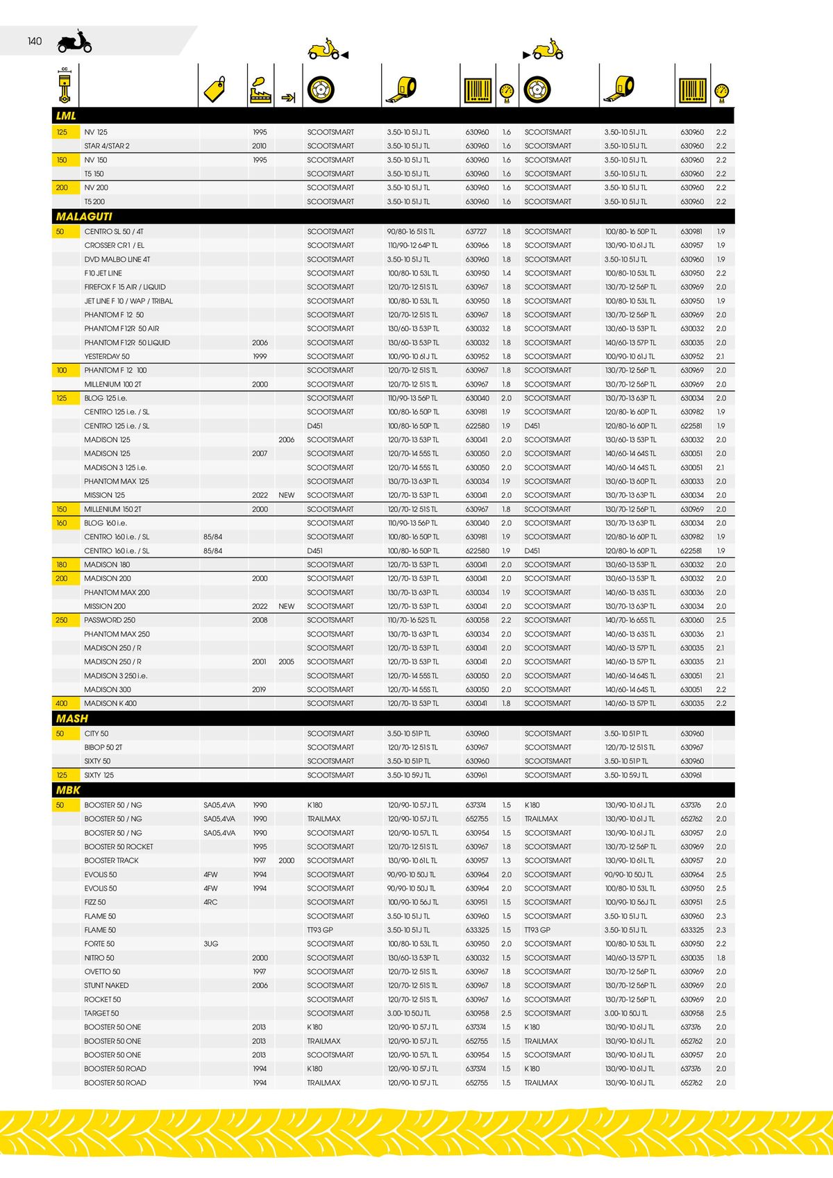 Catalogue DUNLOP Guide d'applications motos & scooters, page 00140