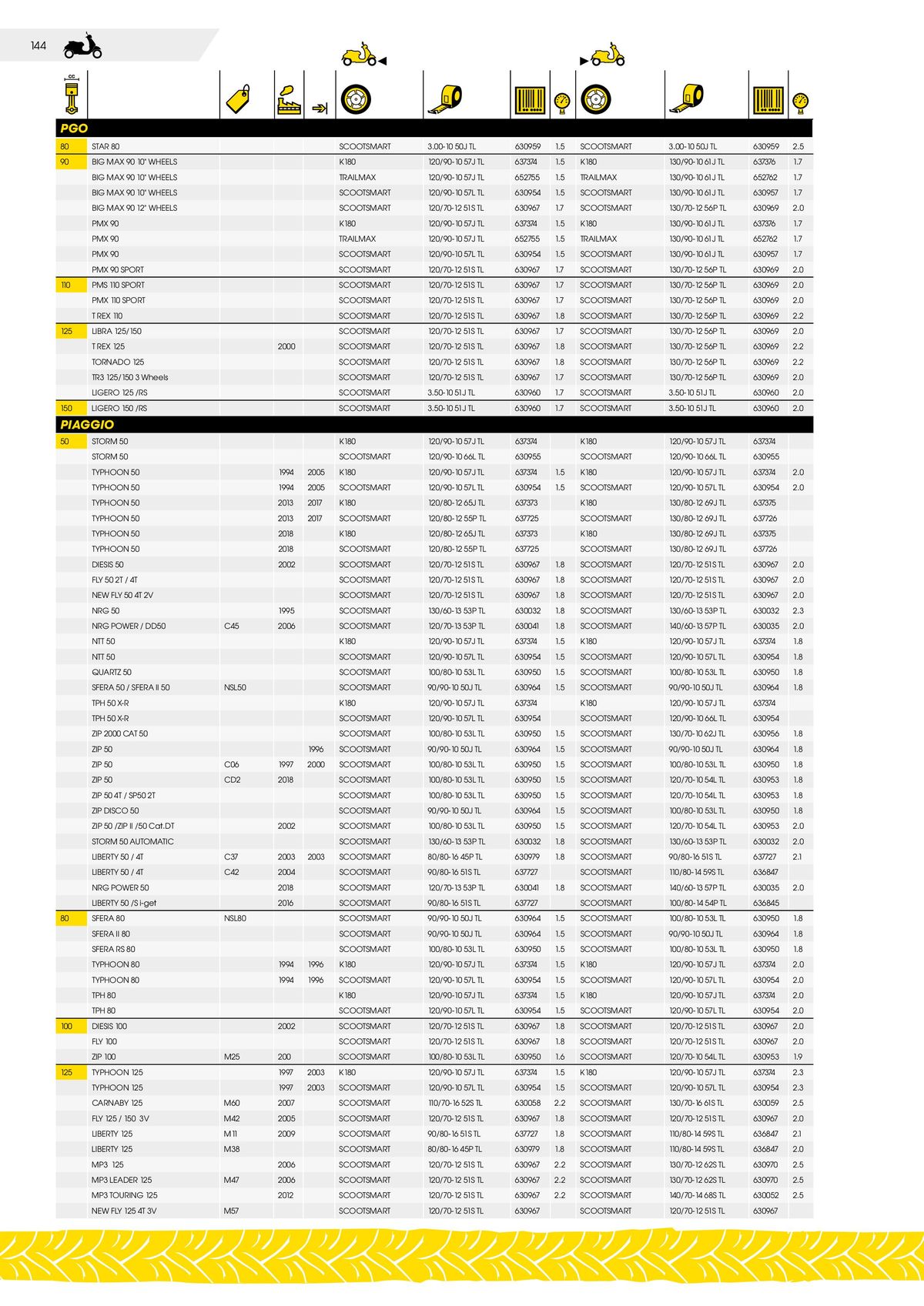 Catalogue DUNLOP Guide d'applications motos & scooters, page 00144