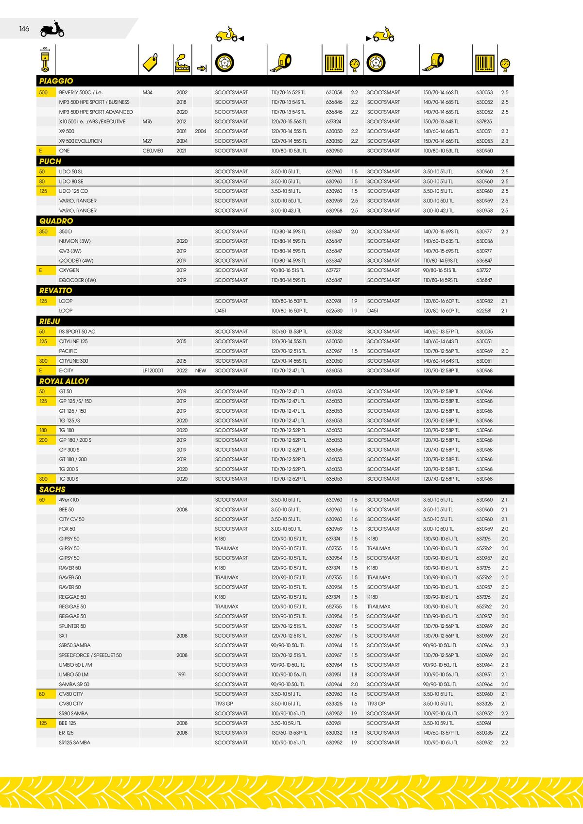 Catalogue DUNLOP Guide d'applications motos & scooters, page 00146